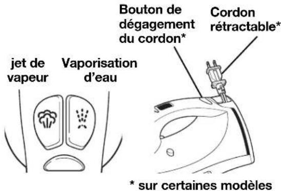 HAMILTON BEACH 14890 - Instructions spéciales - 1