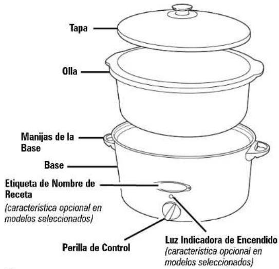 Tapa Olla Manijas de la Base Base Etiqueta de Nombre de Receta (característica opcional en modelos seleccionados) Perilla de Control Luz Indicadora de Encendido (característica opcional en modelos seleccionados)