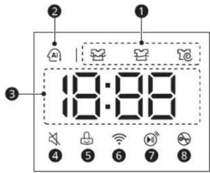 LG F4R5VYG0W - Time and Status Display - 1