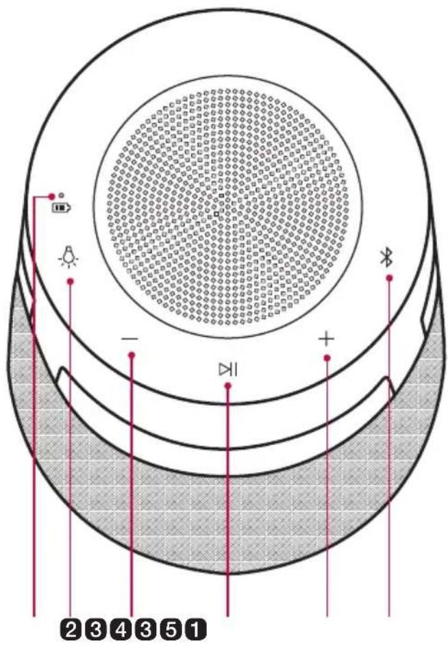 LG XBoom Go XO3Q - Annexe - 1