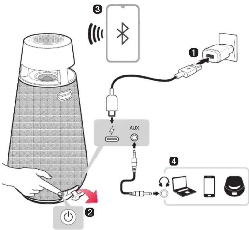 LG XBoom Go XO3Q - Séquence simple de mise en service - 1