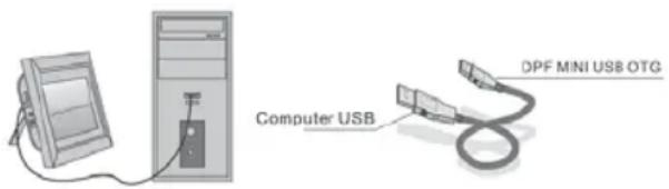 BRAUN DigiFrame 1587 - Connexion PC (en option) - 1