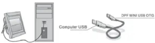 BRAUN DigiFrame 1587 - PC Connection (Optional) - 1