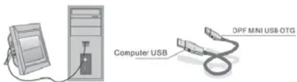 BRAUN DigiFrame 1587 - Connessione al PC (Optionale) - 1