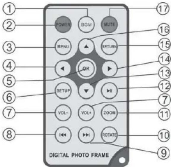 BRAUN DigiFrame 1587 - Uppställning - 2