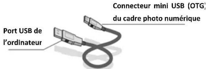 BRAUN DigiFrame 1083 - Connexion à l'ordinateur : - 2