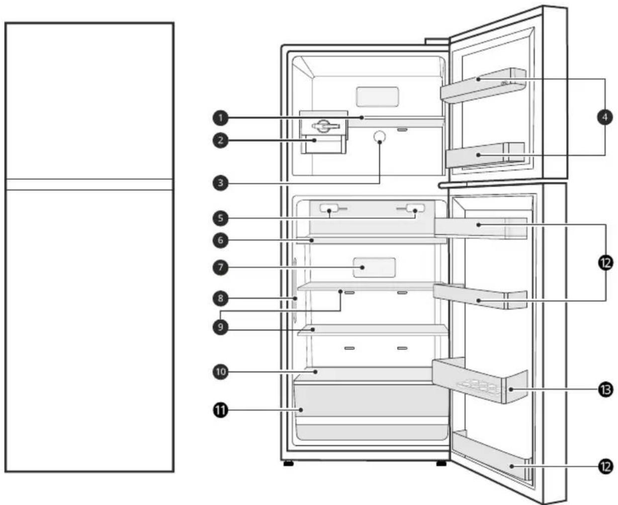 Diagram of a refrigerator interior with numbered labels pointing to different compartments