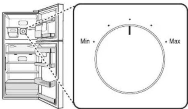 Min Max