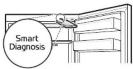 Smart Diagnosis