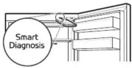 Smart Diagnosis
