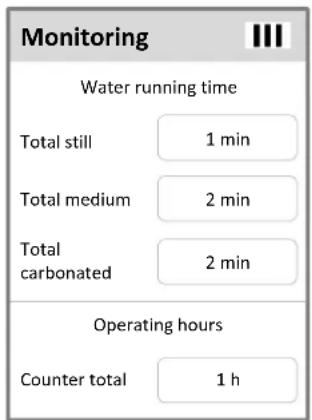 Monitoring Water running time Total still 1 min Total medium 2 min Total carbonated 2 min Operating hours Counter total 1 h