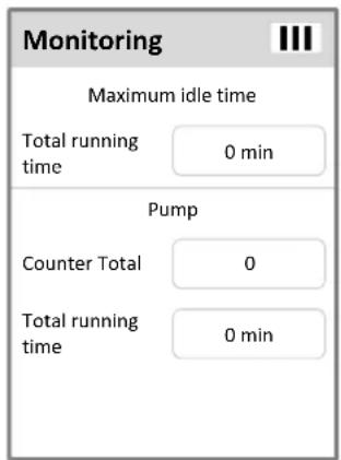 Monitoring Maximum idle time Total running time 0 min Pump Counter Total 0 Total running time 0 min