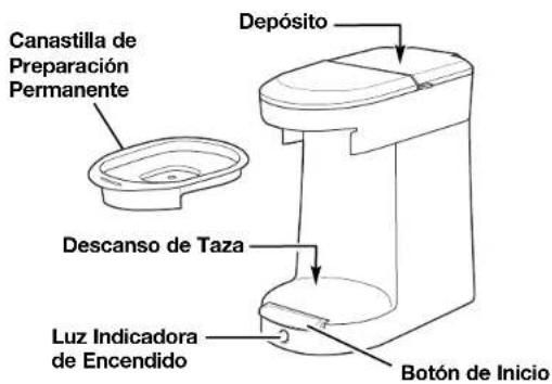 HAMILTON BEACH HDC200B - Partes y Características - 1