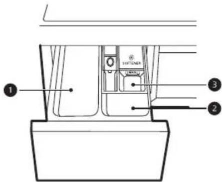 LG F4R5VYG2P - Using the Dispenser - 1