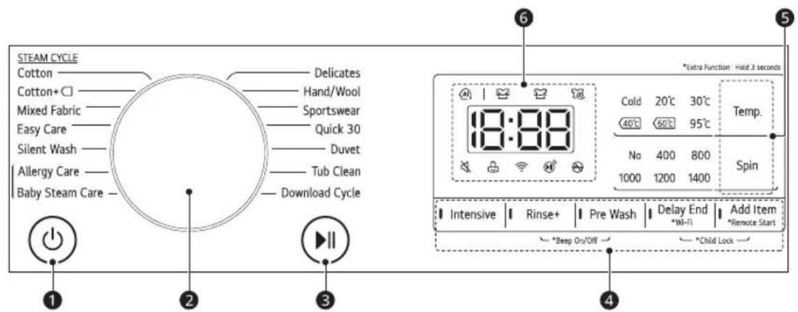 LG F4R5VYG2P - Control Panel Features - 1