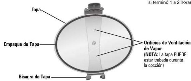 si termino 1 a 2 horas Tapa Empaque de Tapa Bisagra de Tapa Orificios de Ventilación de Vapor (NOTA: La tapa PUEDE estar trabada durante la cocción)
