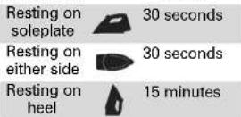 HAMILTON BEACH Easy Touch 14413 - IRON POSITION MOTIONLESS TIME - 1