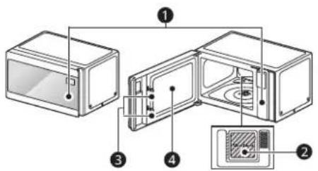 Diagram of microwave oven components with numbered labels pointing to different parts