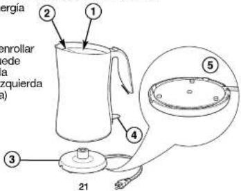energia enrollar ede a zquierda (a) ① ② ③ ④ ⑤ 21