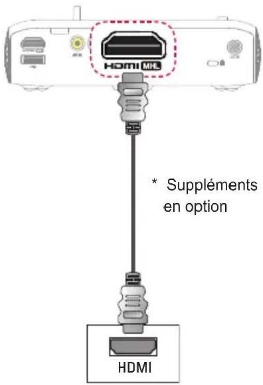 LG CineBeam PH550GV - Connexion HDMI - 1