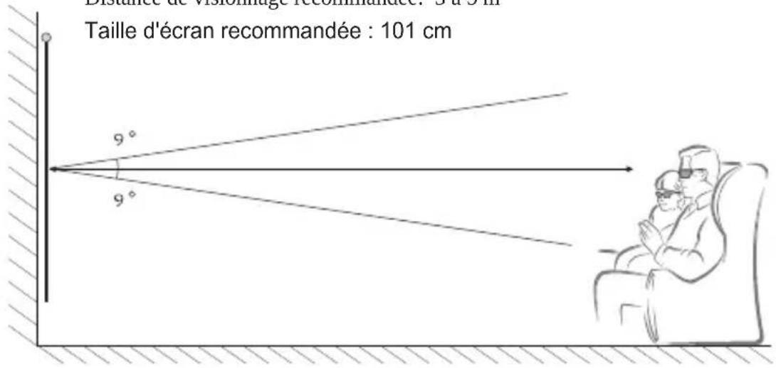 LG CineBeam PH550GV - Conditions requises pour le visionnage d'images 3D - 1
