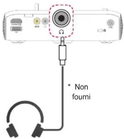 LG CineBeam PH550GV - Connexion au casque - 1