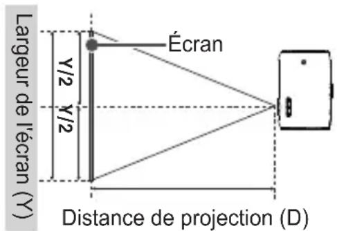 LG CineBeam PH550GV - Distance de projection en fonction de la taille de l'écran - 2
