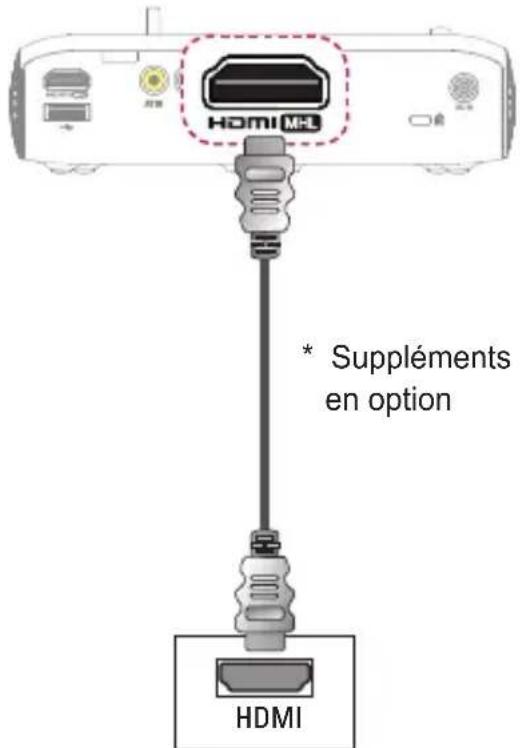 LG CineBeam PH550GV - Connexion HDMI - 1