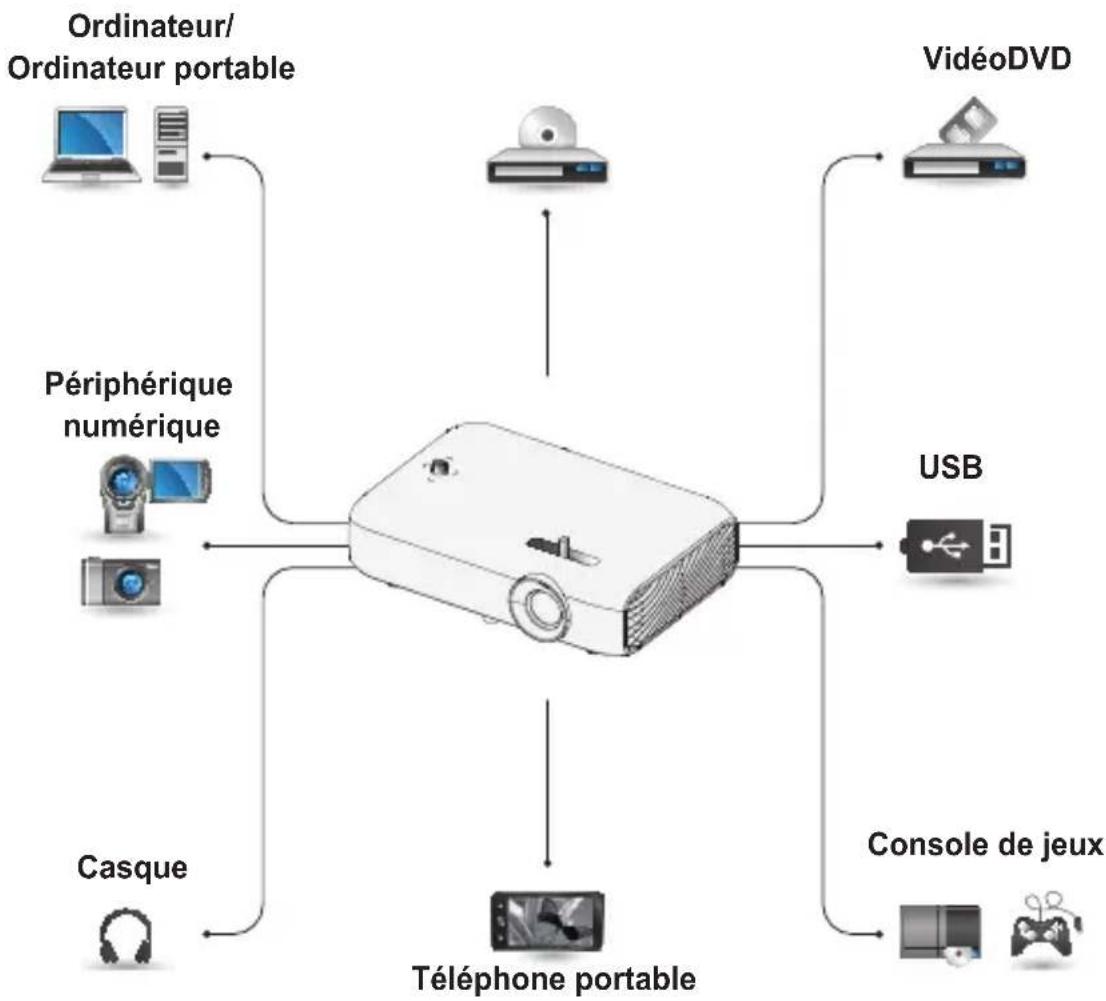 LG CineBeam PH550GV - CONNEXION DE PÉRIPHÉRIQUES - 1