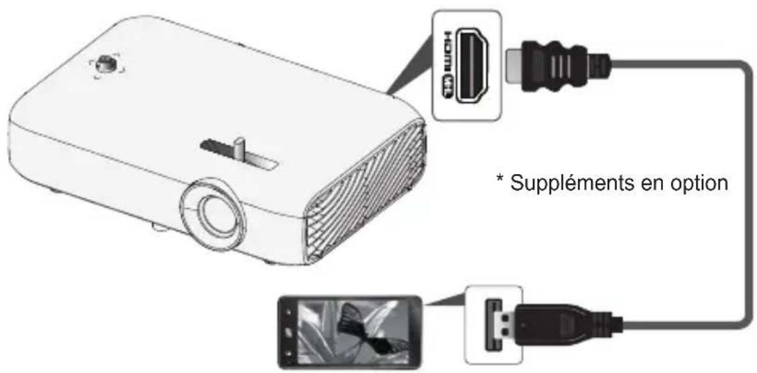 LG CineBeam PH550GV - Connexion MHL/Slimport - 1