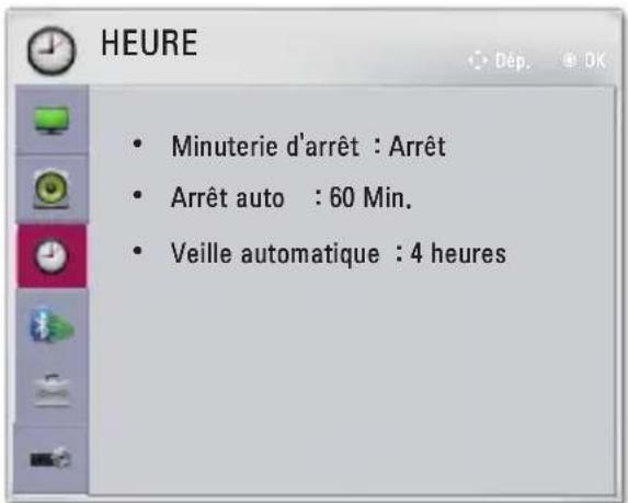 LG CineBeam PH550GV - Paramètres HEURE - 1