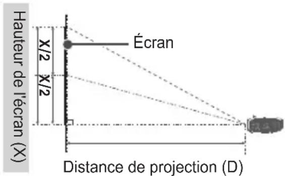 LG CineBeam PH550GV - Distance de projection en fonction de la taille de l'écran - 1