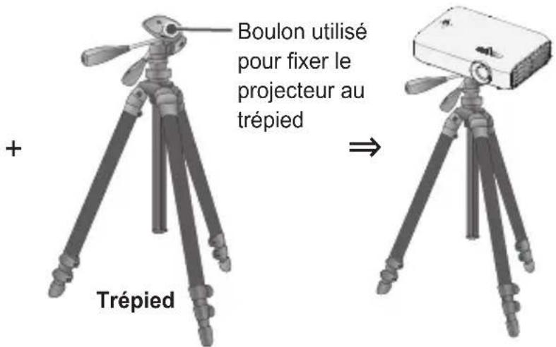 LG CineBeam PH550GV - Installation du projecteur sur un trépied - 2