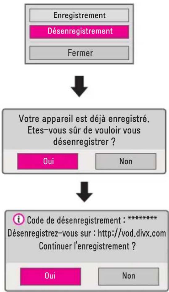 LG CineBeam PH550GV - Annulation de l'enregistrement du code DivX - 1