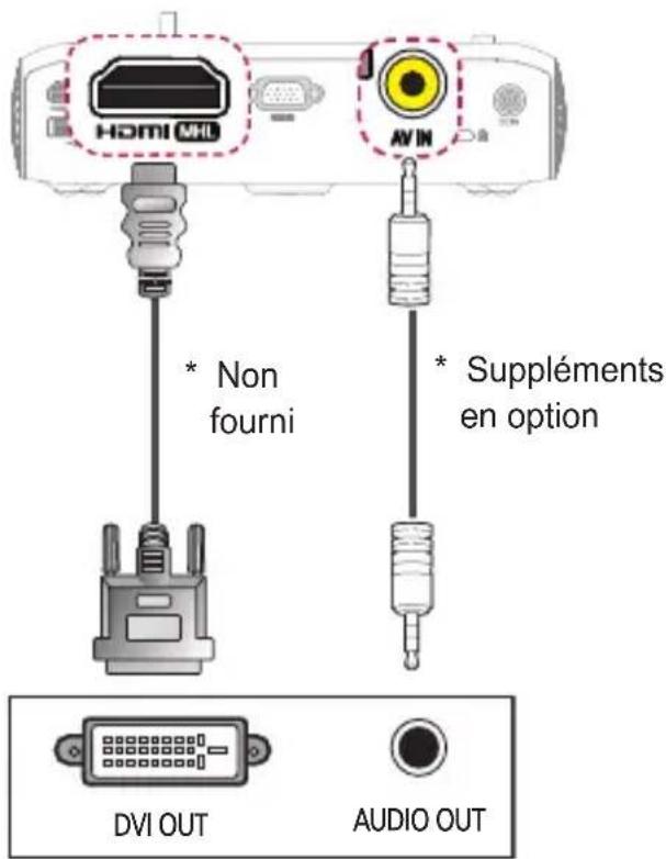 LG CineBeam PH550GV - Connexion HDMI/DVI - 1
