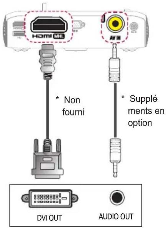 LG CineBeam PH550GV - Connexion HDMI/DVI - 1