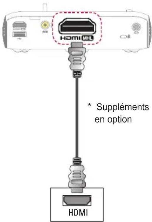 LG CineBeam PH550GV - Connexion HDMI - 1