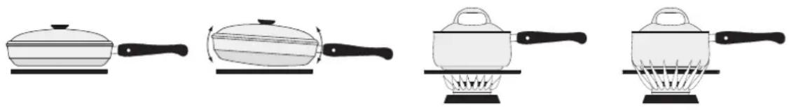 Dacor DTT48T960GS - ADVERTENCIA - 1