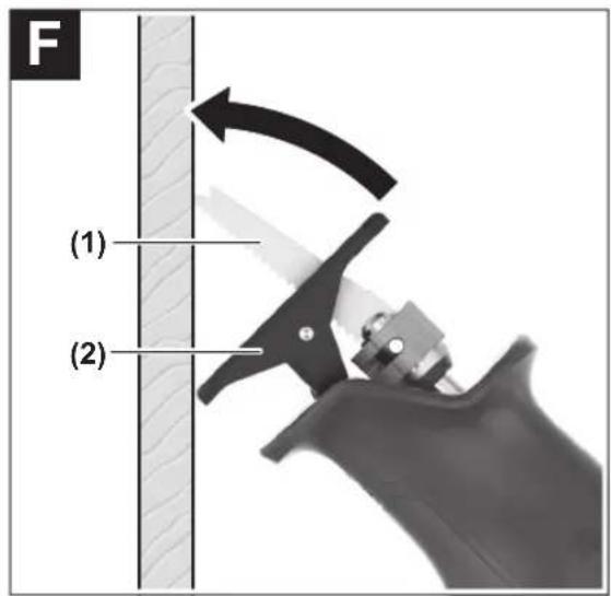 F (1) (2)