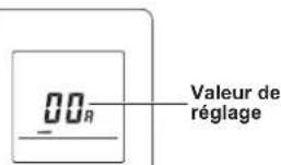 FUJITSU ASHG12KPCE - Configuration du numéro de fonction et de la valeur de paramètre - 2