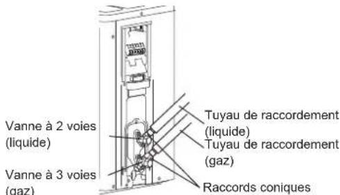 FUJITSU ASHG12KPCE - Attention - 2