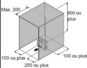 FUJITSU ASHG12KPCE - Lorsqu'une obstruction se trouve dans l'espace supérieur (unité : mm) - 1
