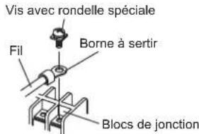 FUJITSU ASHG12KPCE - Comment connecter le câblage sur les bornes - 2