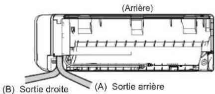 FUJITSU ASHG12KPCE - Direction de tuyauterie d'unité intérieure - 1