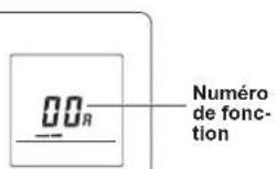 FUJITSU ASHG12KPCE - Configuration du numéro de fonction et de la valeur de paramètre - 1