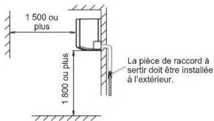 FUJITSU ASHG12KPCE - Avertissement - 2