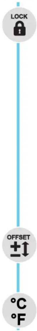LOCK OFFSET ±↑ °C °F