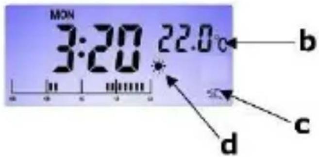 MON 3:20 22.0° b c d