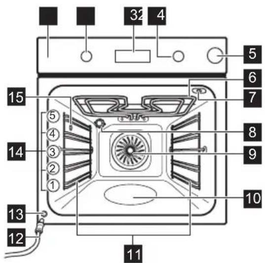 32 4 5 6 7 8 9 10 11 12 13 14 15 ⑤ ④ ③ ② ①