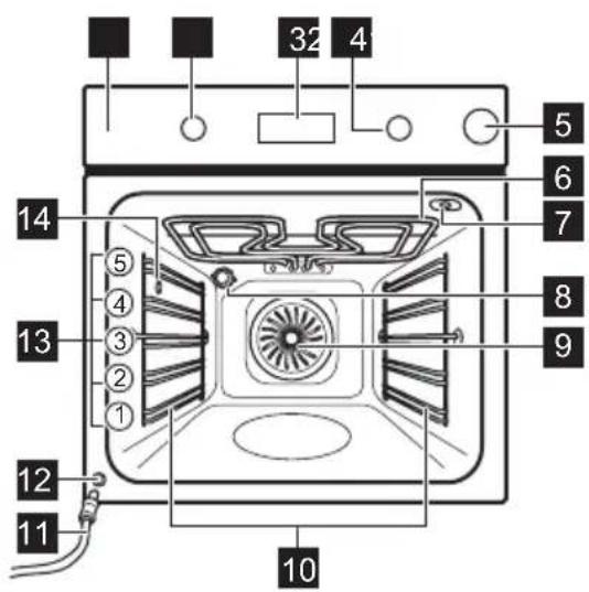 32 4 5 6 7 8 9 10 11 12 13 14 ⑤ ④ ③ ② ①